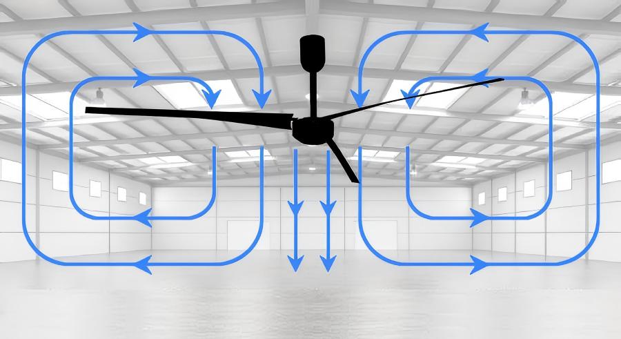 大型工業(yè)風(fēng)扇氣流圖